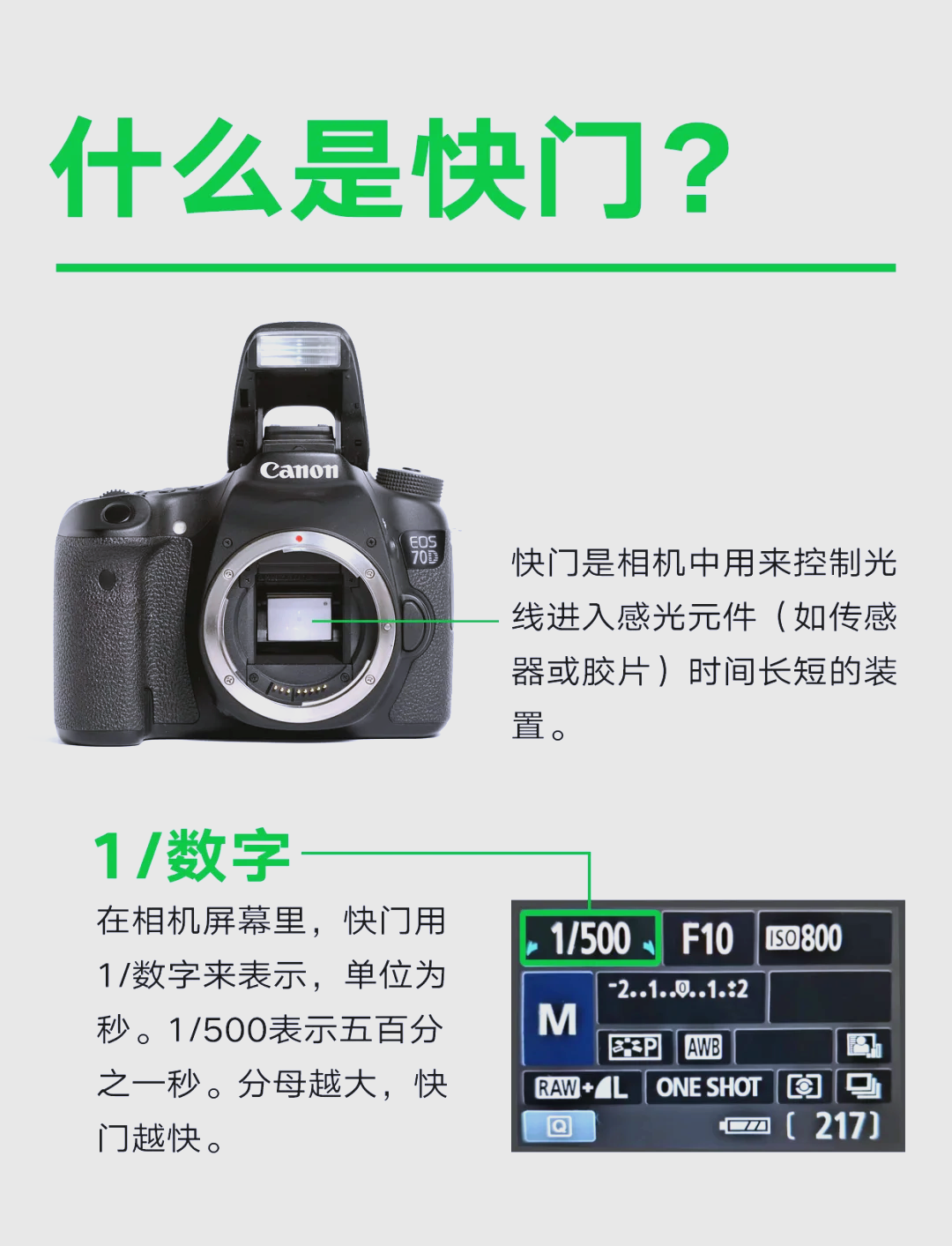 相机的iso是什么意思