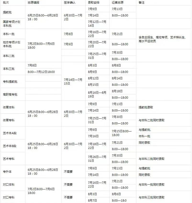 高考填报志愿时间是什么时候