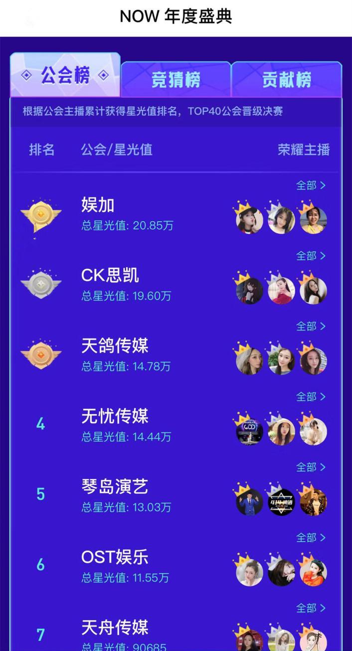 now直播平台分成比例
