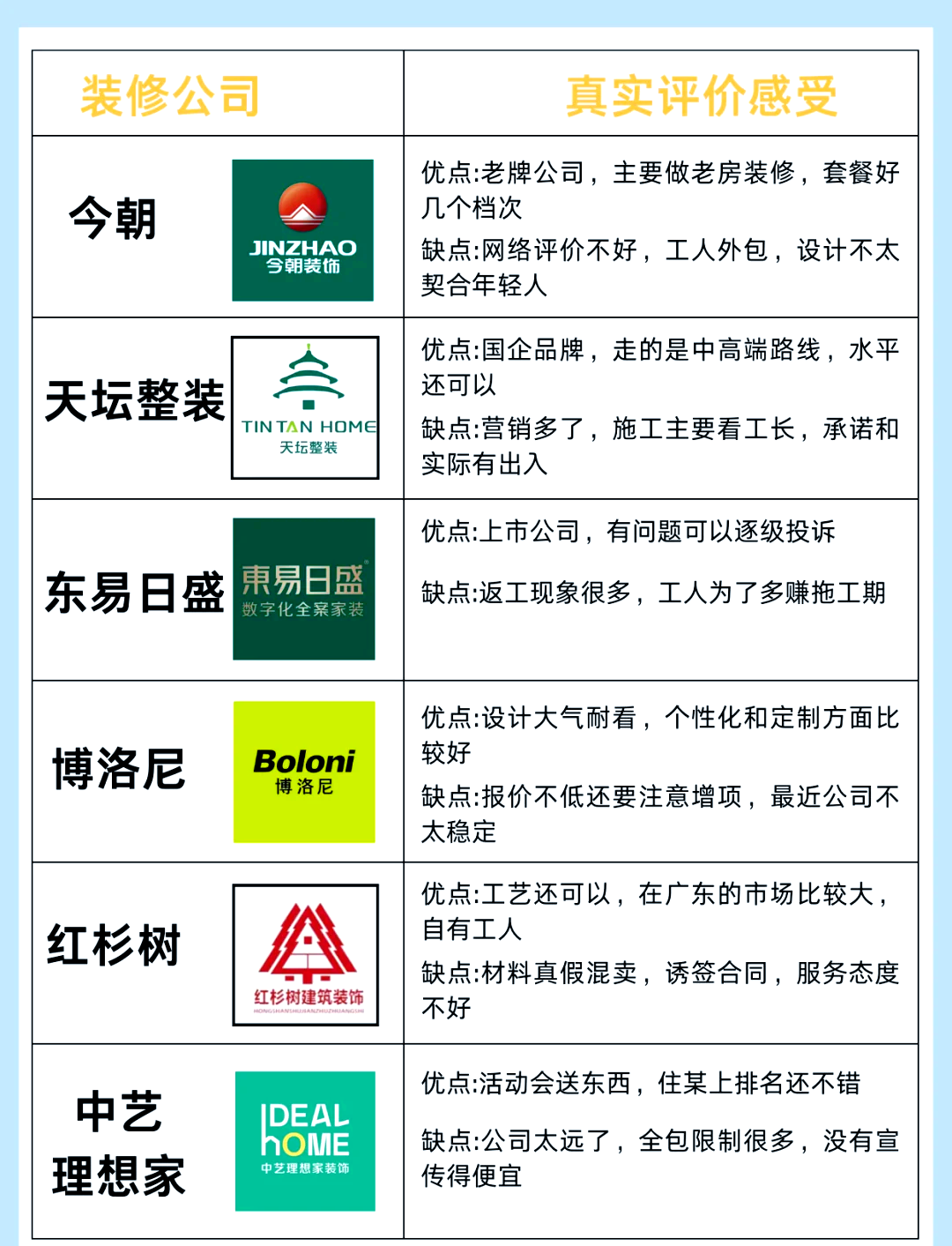 北京装修公司排名前十强