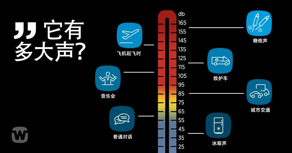 声音db是什么单位名称