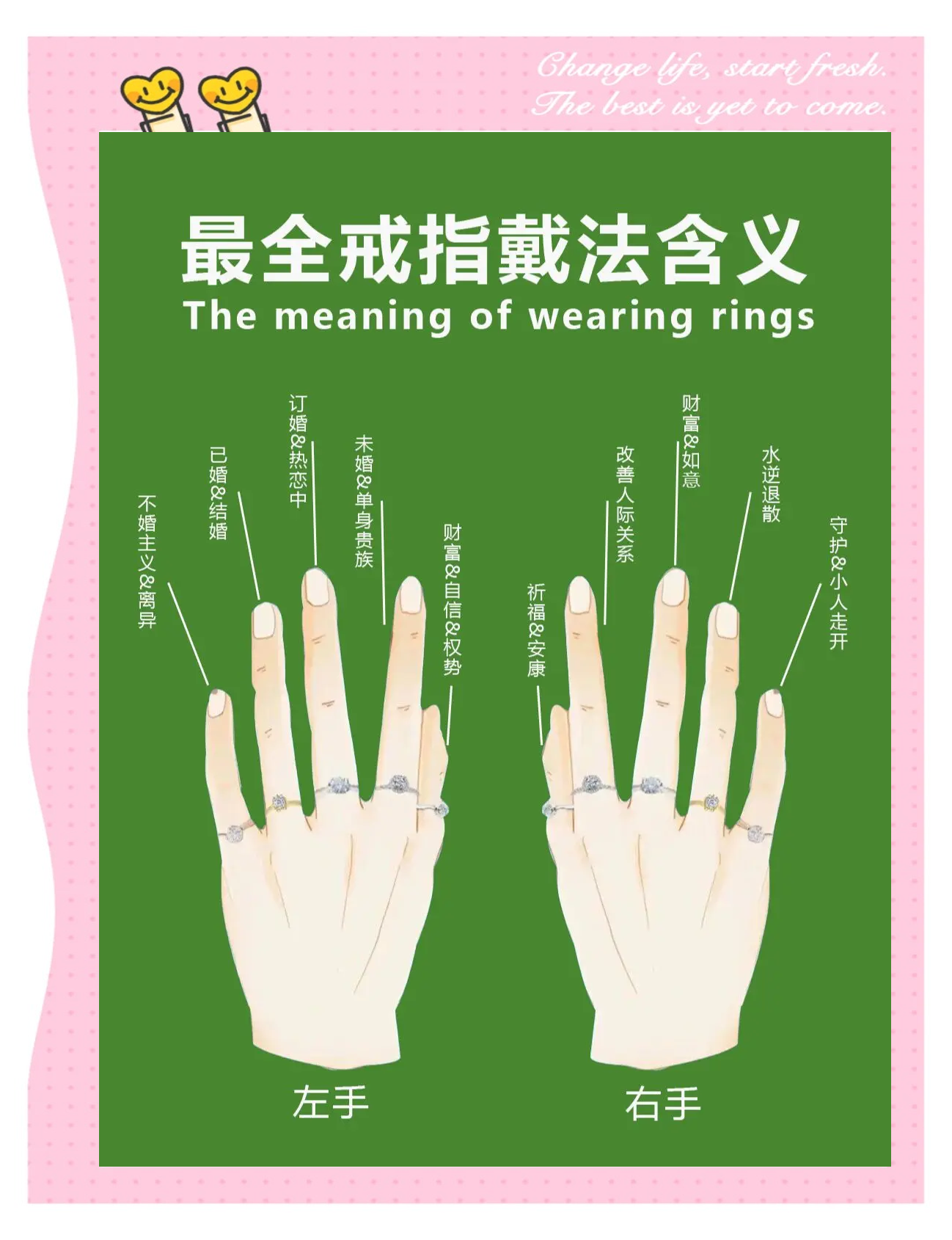 戒指戴每个手指有什么寓意