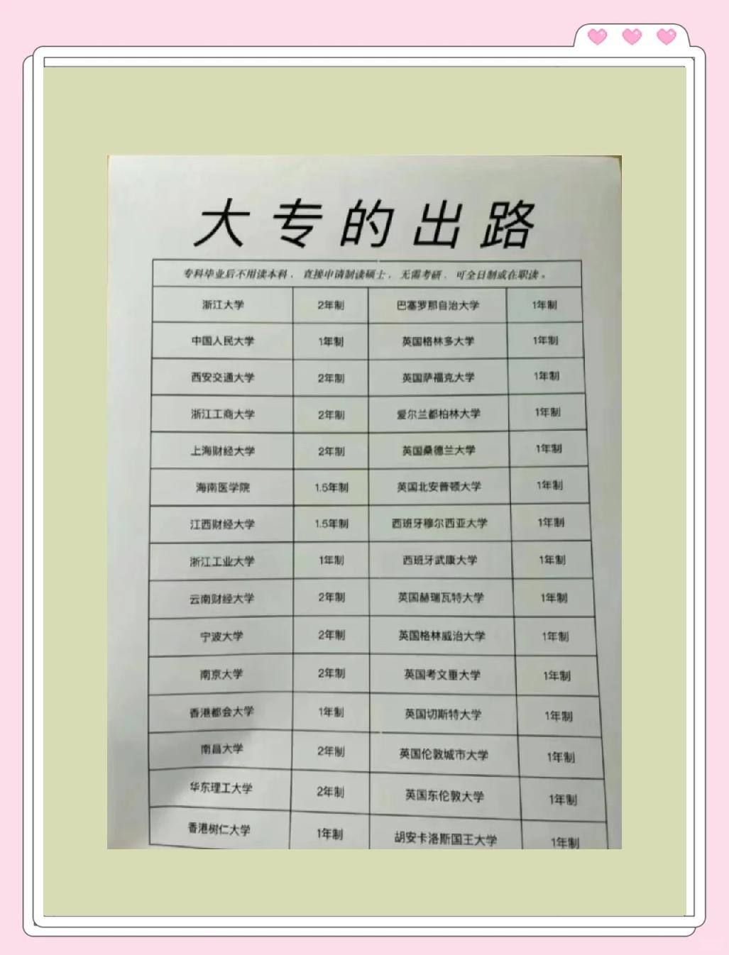 大专以上学历是否包含大专