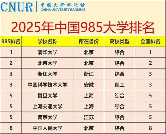 大学985跟211指的是什么
