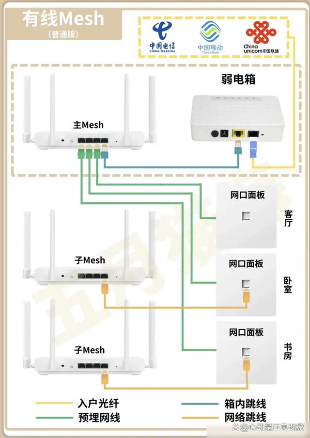 192.168.0.105路由器设置