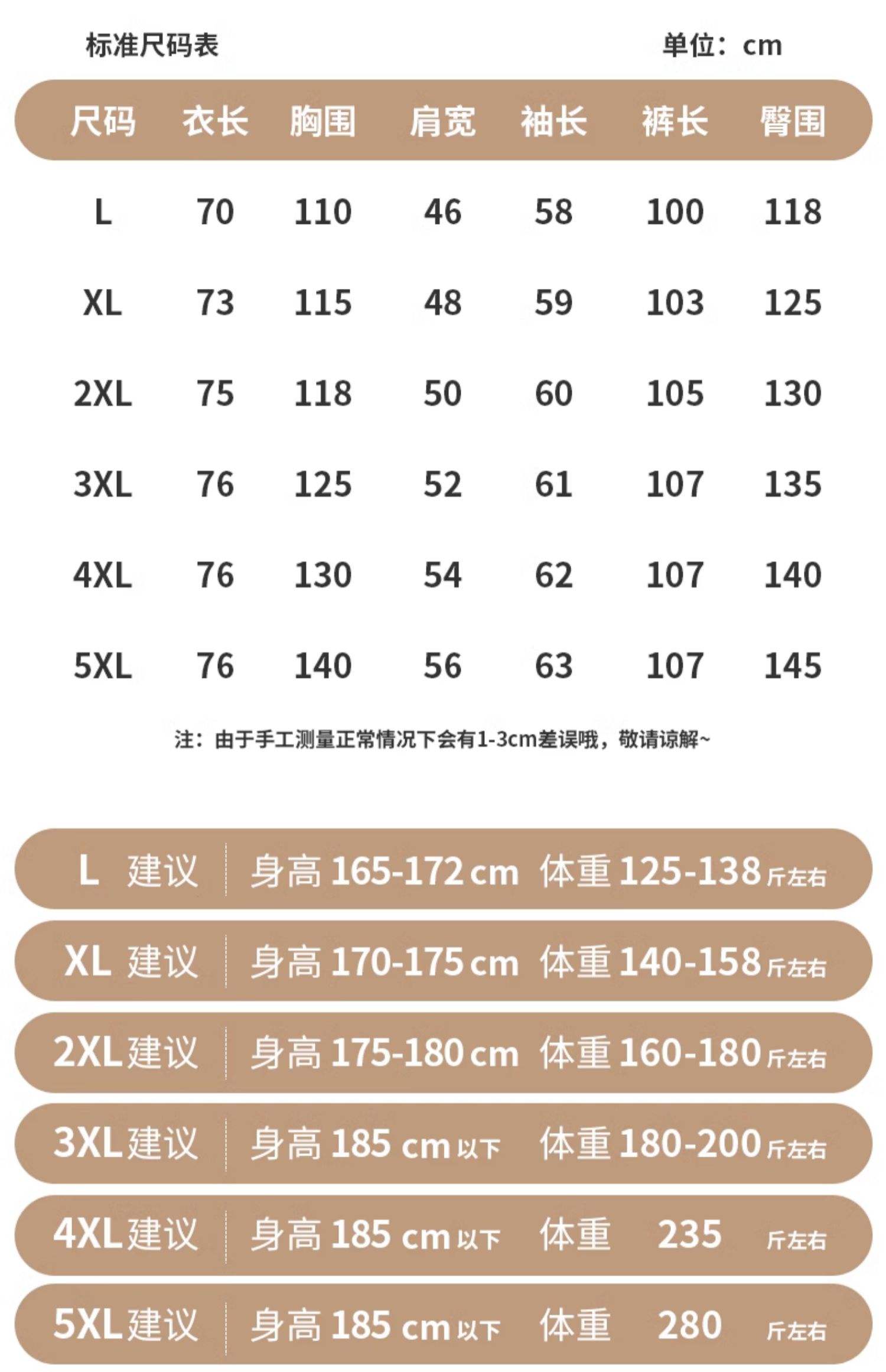 5xl到底是不是195呢