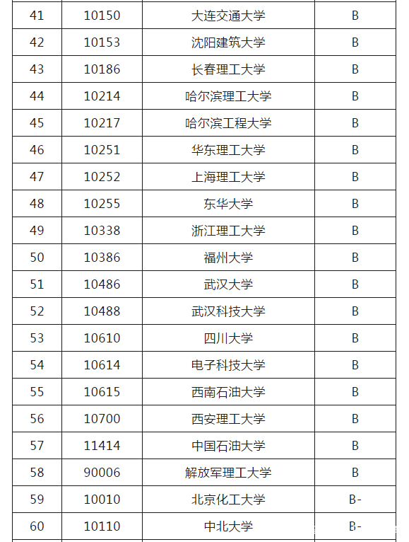 车辆工程考研哪些学校好