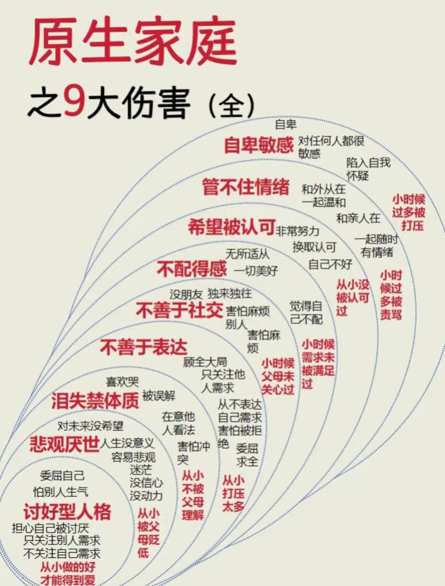 心不在焉的意思是如何理解