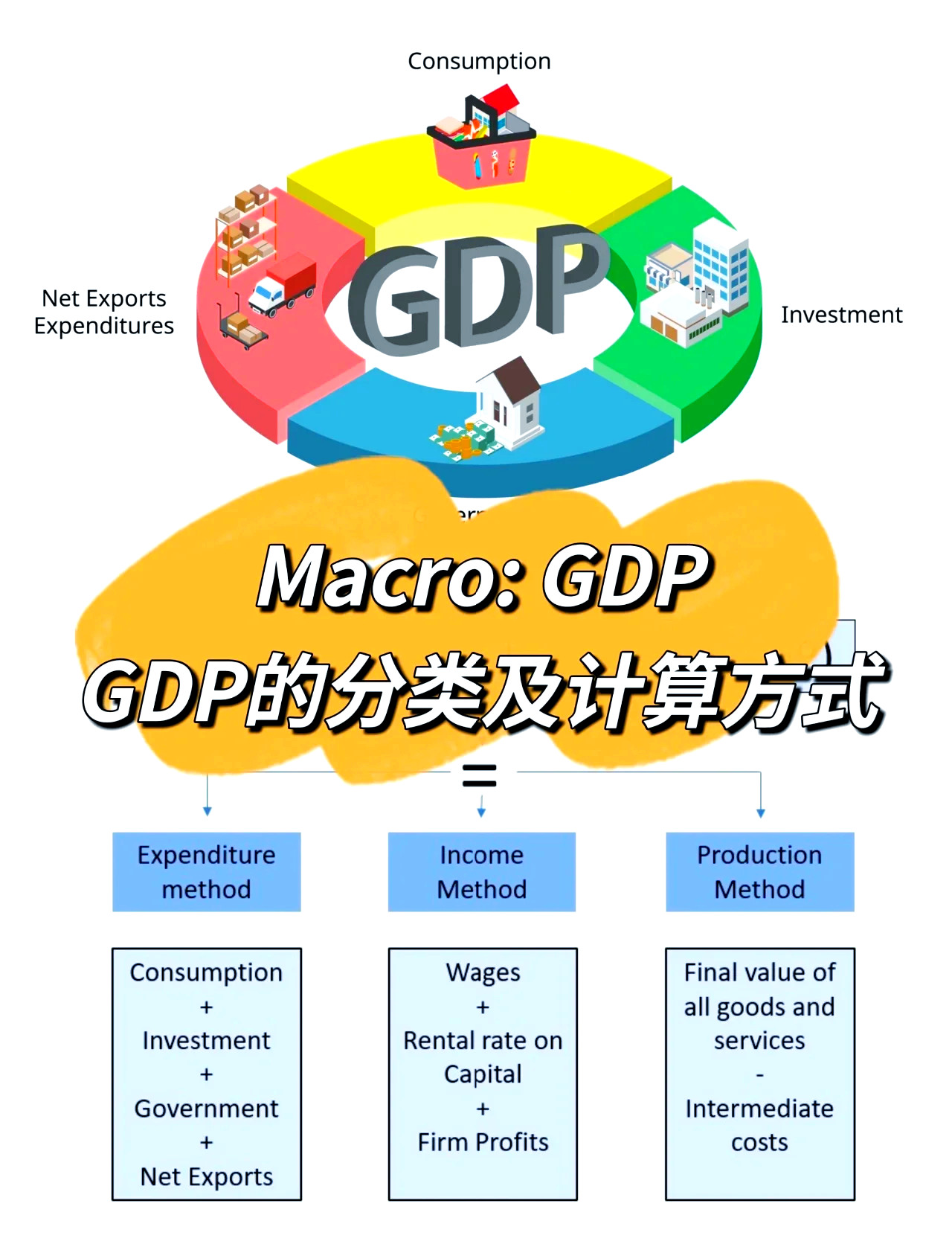 什么是gdp是什么意思