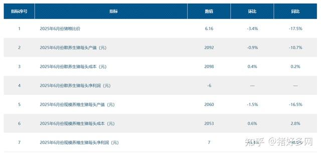 问一下养50头猪的成本与利润