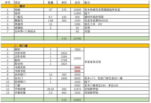 120平米装修费用明细