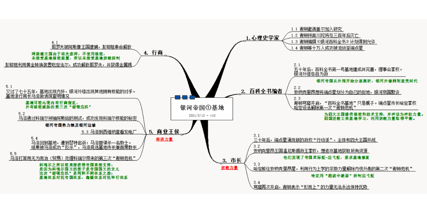 银河帝国1基地每章概括