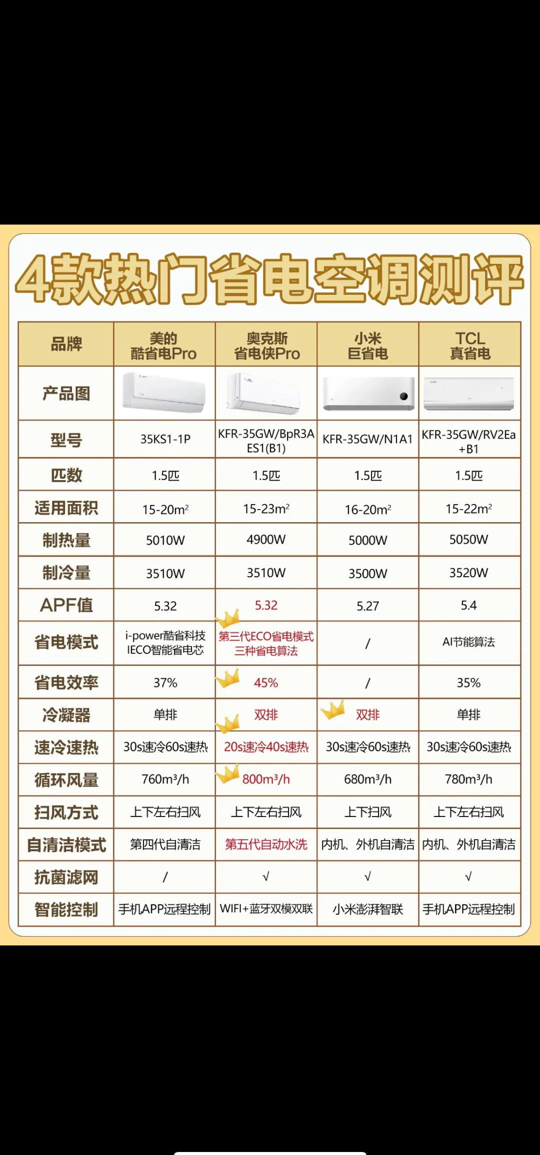 空调静音和不静音哪个省电