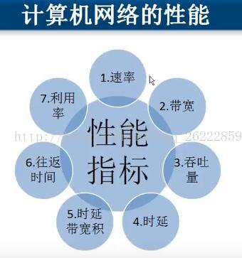 计算机网络的主要目标是实现
