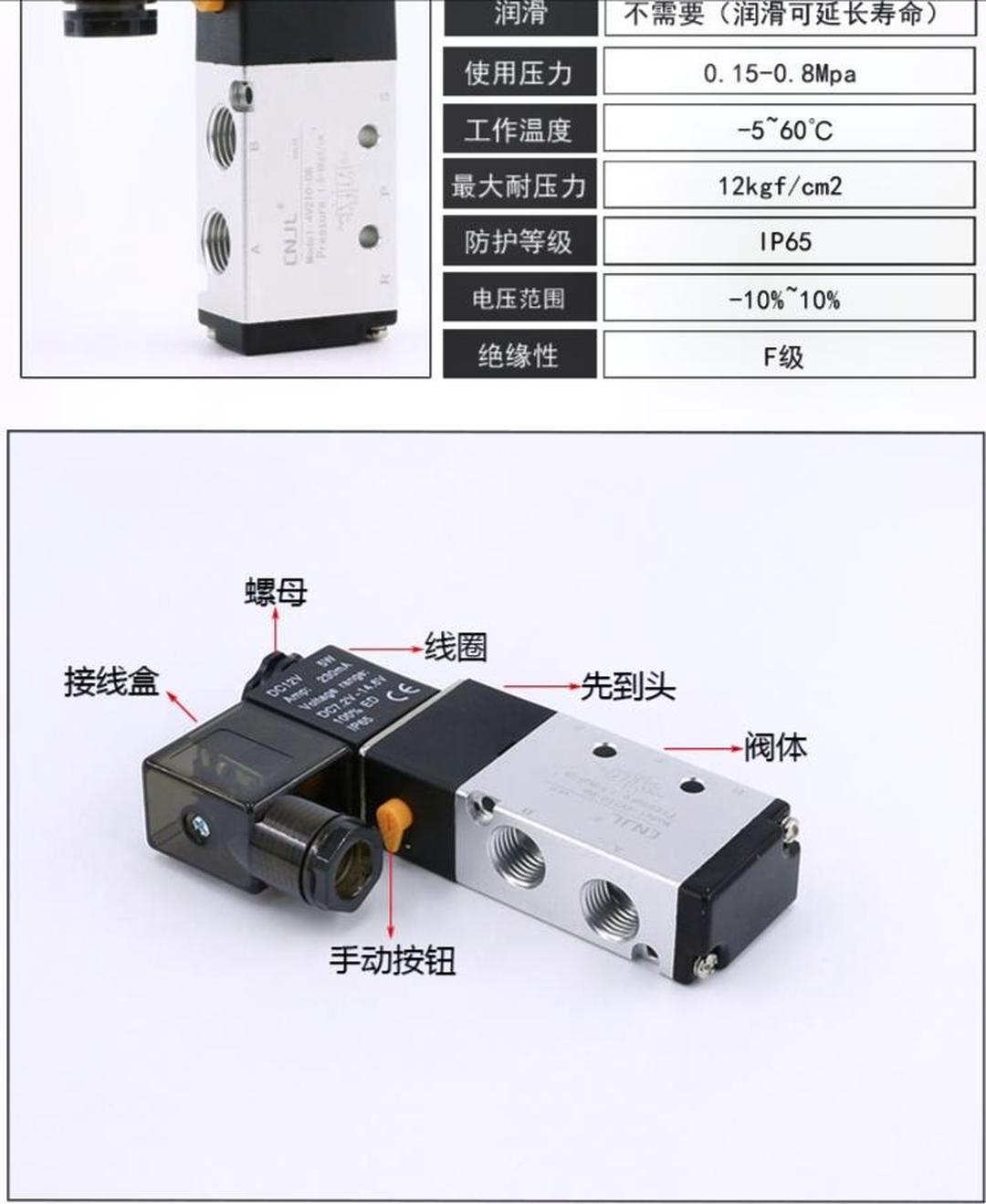 电磁阀的工作原理是什么