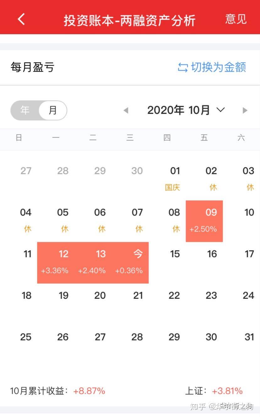 同比怎么算,同比算法简述