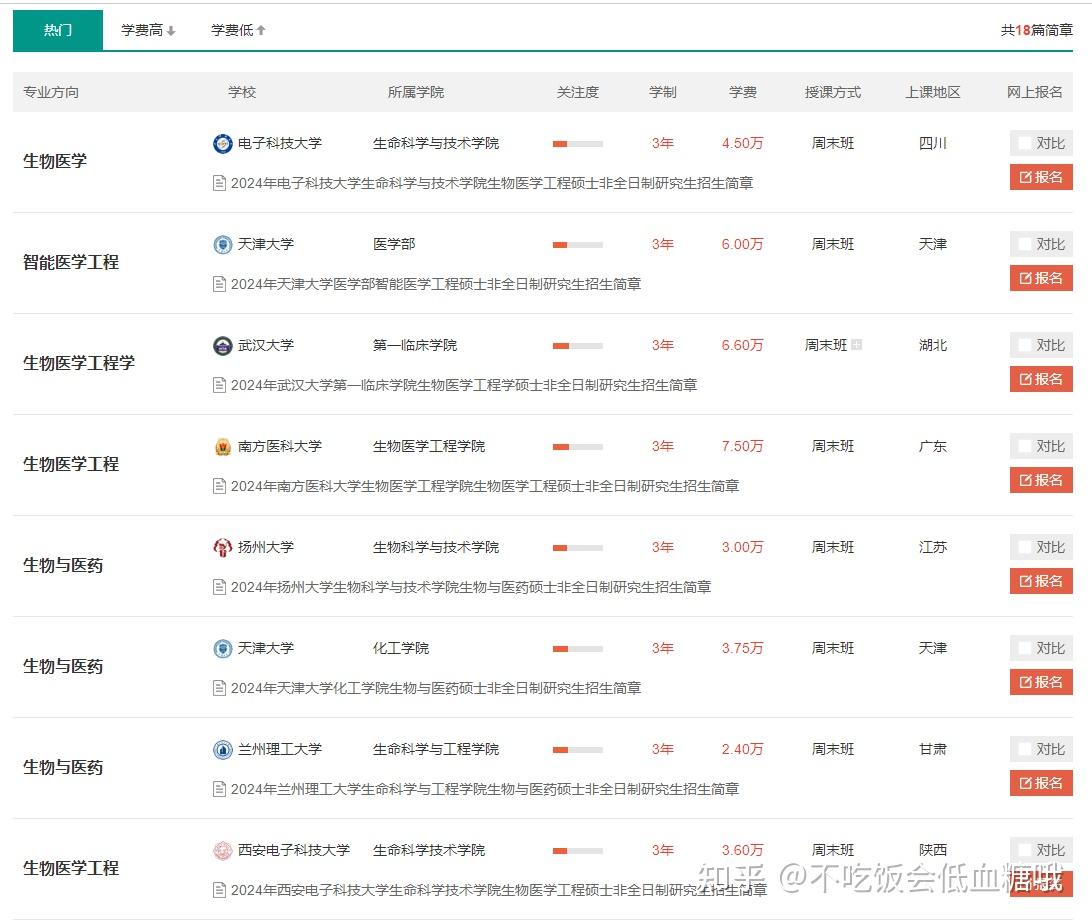 生物医学工程考研可以报考什么专业