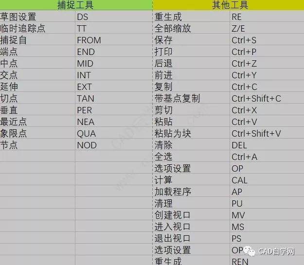 cad快捷键重复上一步操作