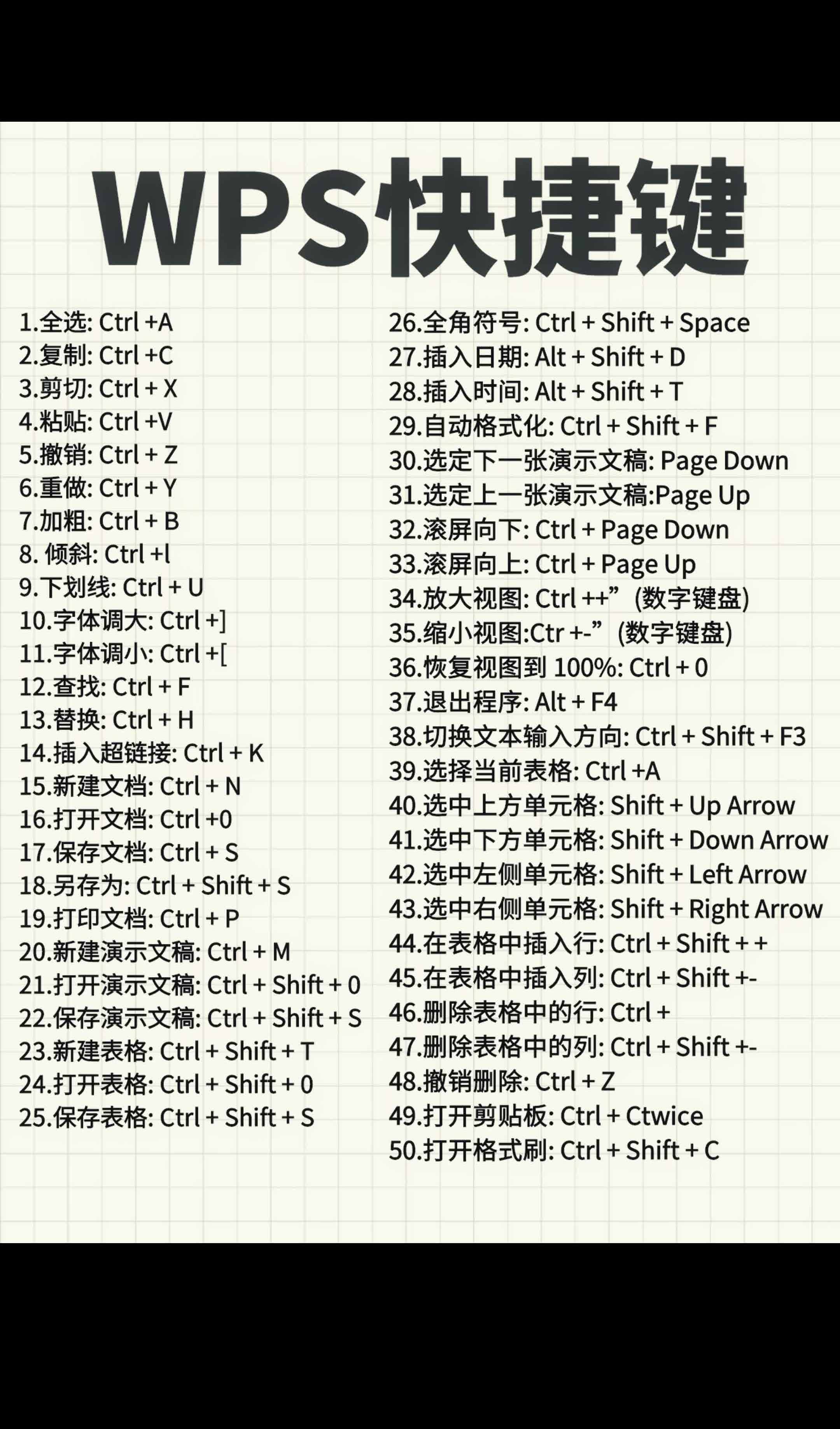 替换快捷键是ctrl加什么