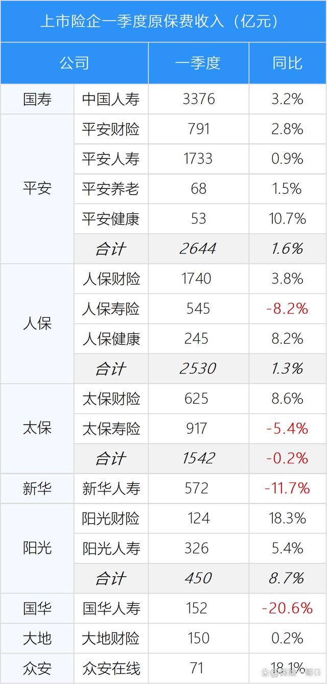 人寿保险健康险有哪些