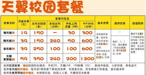 校内流量是不是只能在学校里用