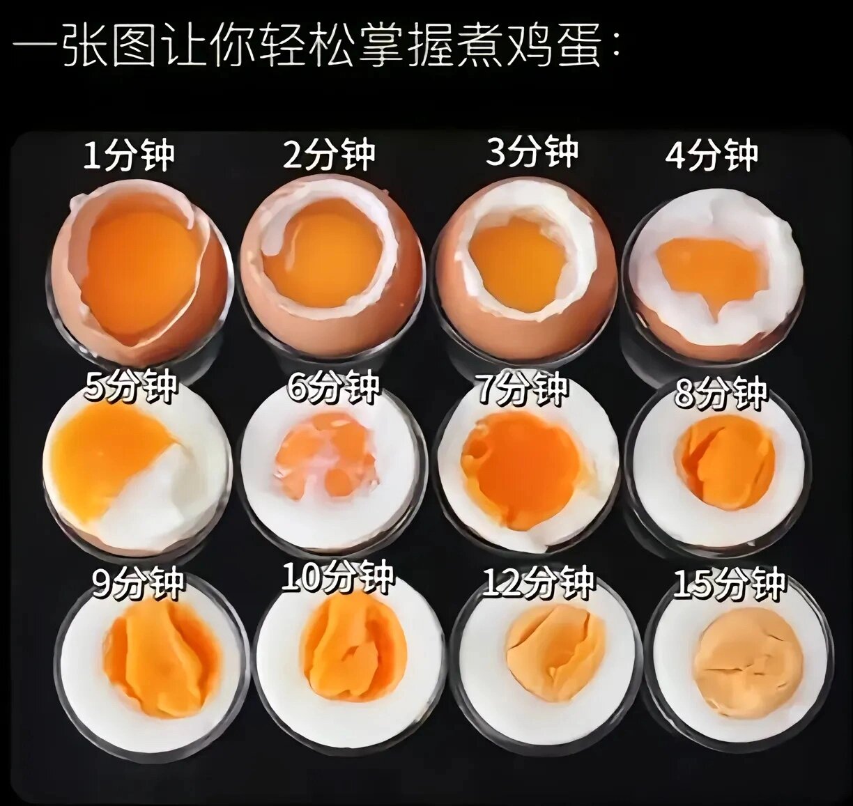 煮鸡蛋用开水好还是用冷水好