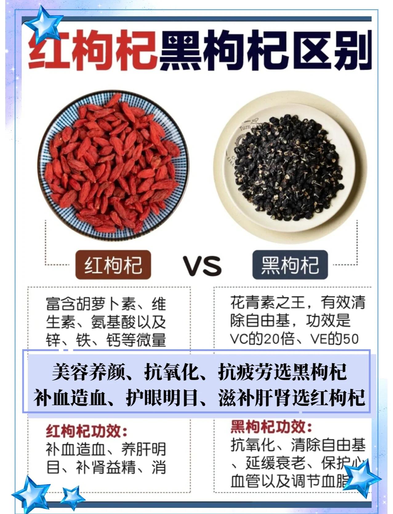 到底黑枸杞和红枸杞哪个对眼睛好