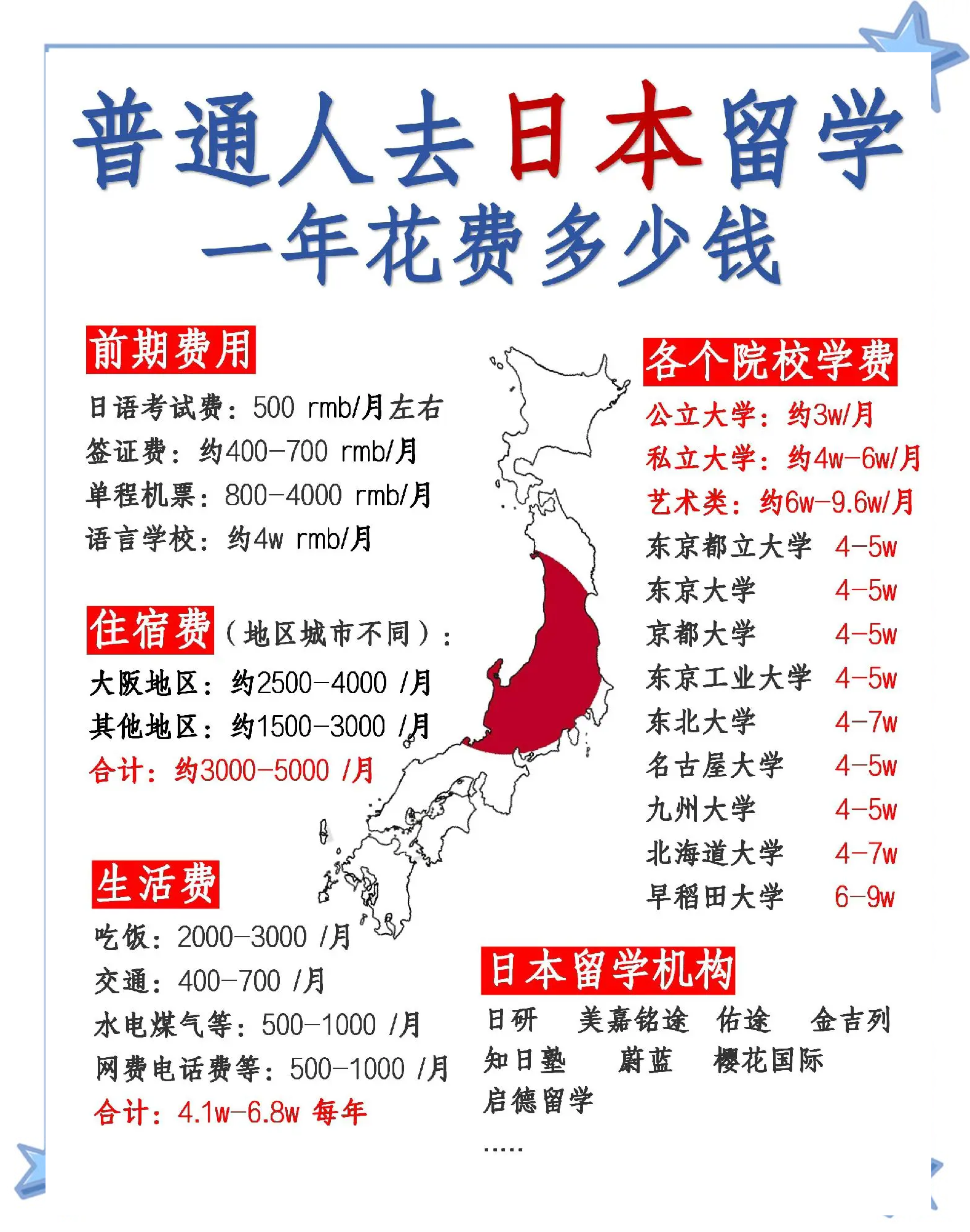 去日本留学的利与弊有哪些