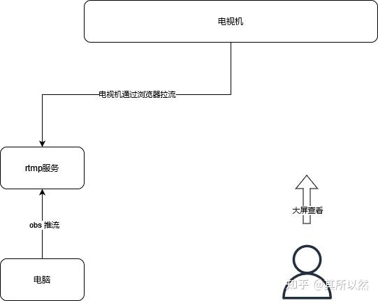 电视机无线投屏怎么设置