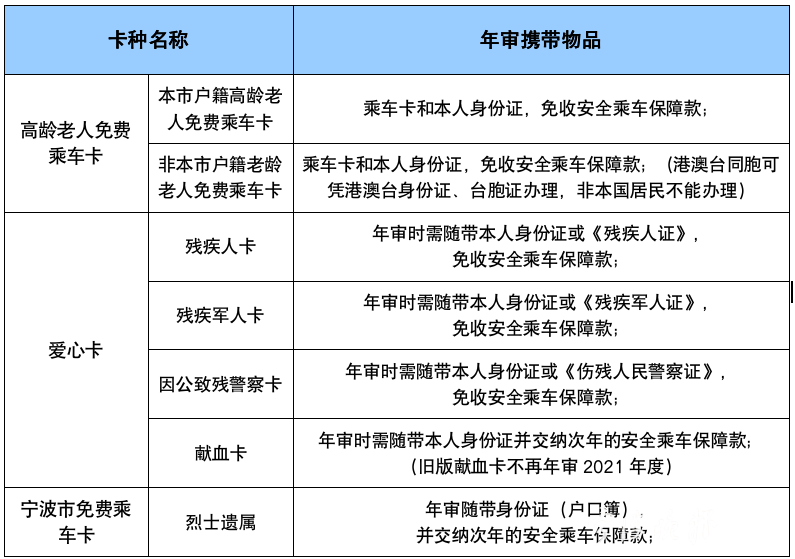 宁波市公交卡充值点在哪里