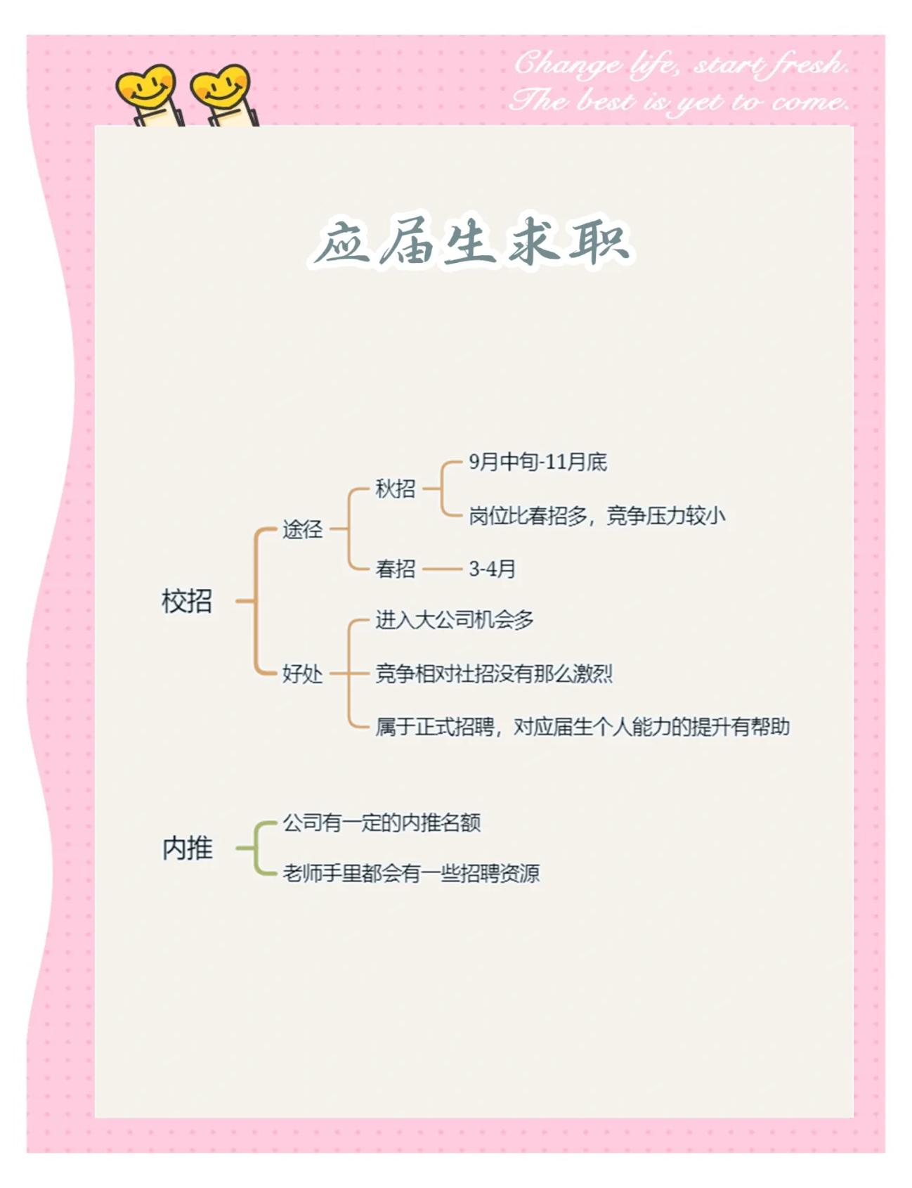求职过程中需要做哪些准备