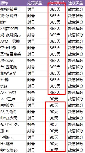 王者荣耀禁言怎么解除