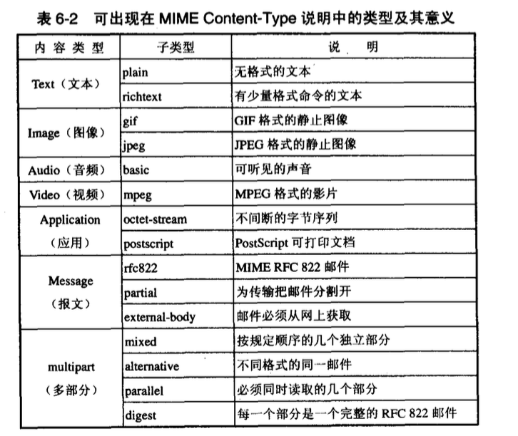 如何申请yahoo的国际邮箱?