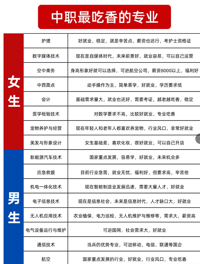 男生学什么专业就业前景好