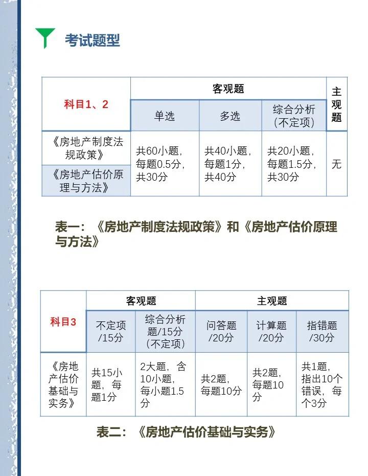 房地产估价师的报考条件是什么