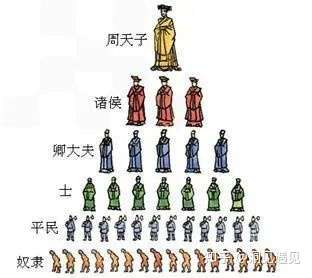 刑不上大夫是什么意思