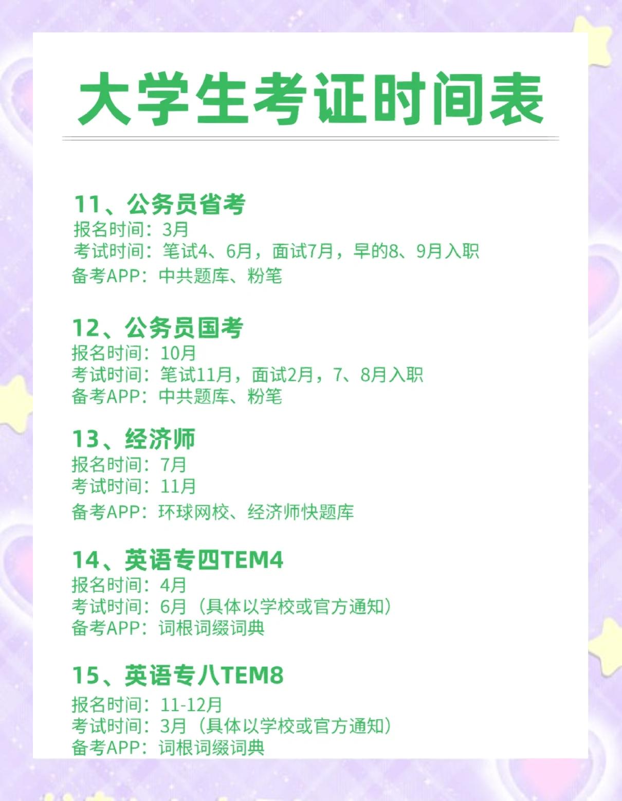 现在的大学生应该考哪几个证