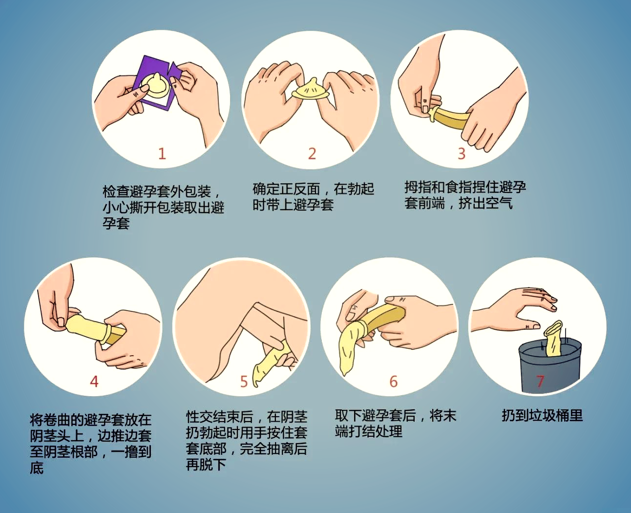 指套的正确戴的方法是什么