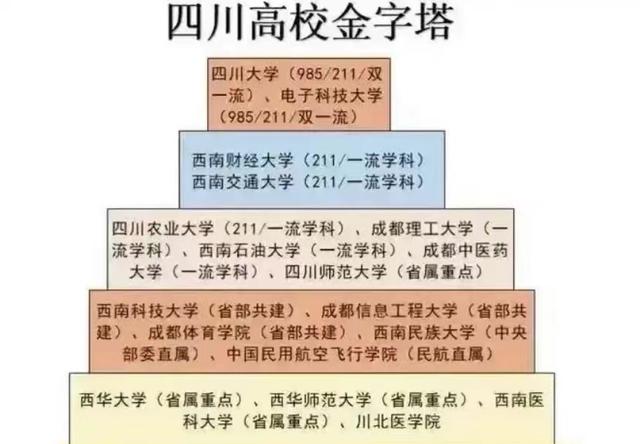 高校排名四川前五的高校
