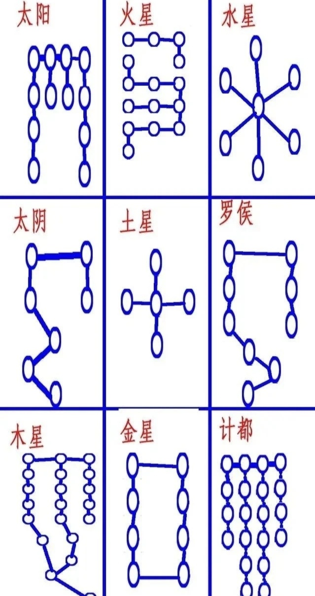 星字的五行属性是什么