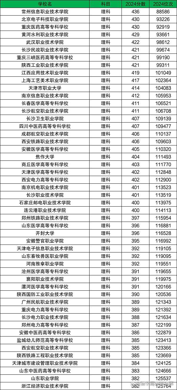 喜熙华