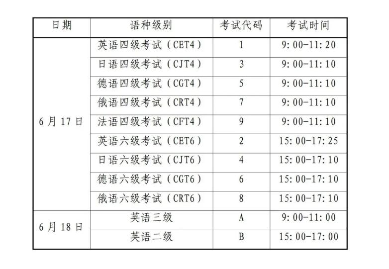 2023英语46级考试时间