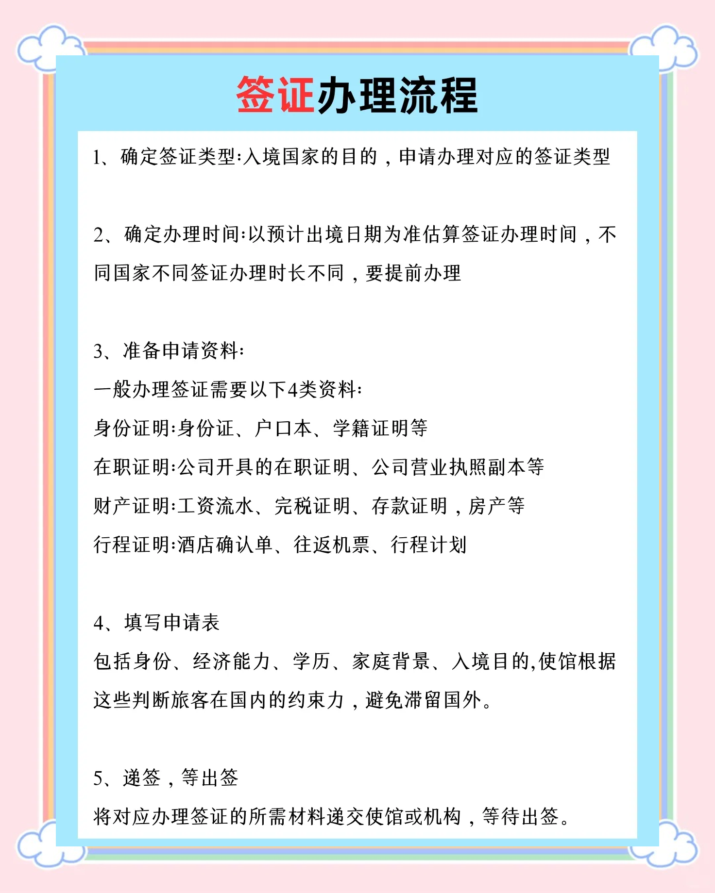 护照签证要多久才能办下来