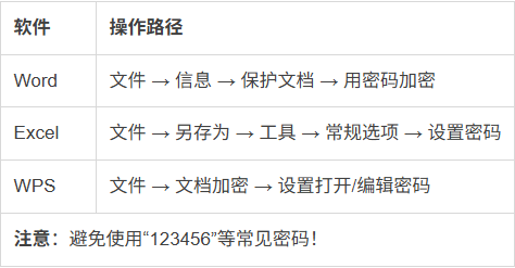 如何直接给文件夹加密