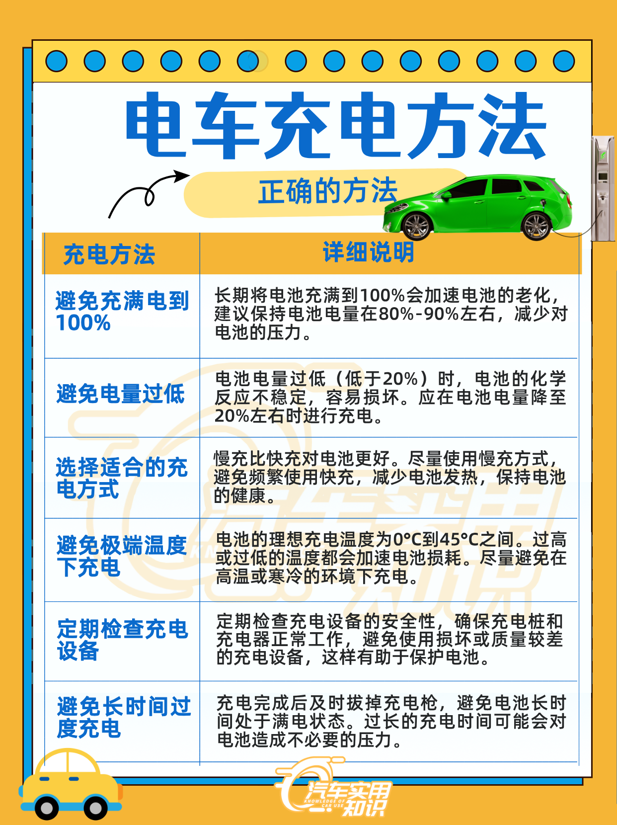 电动车充电多长时间合适呢