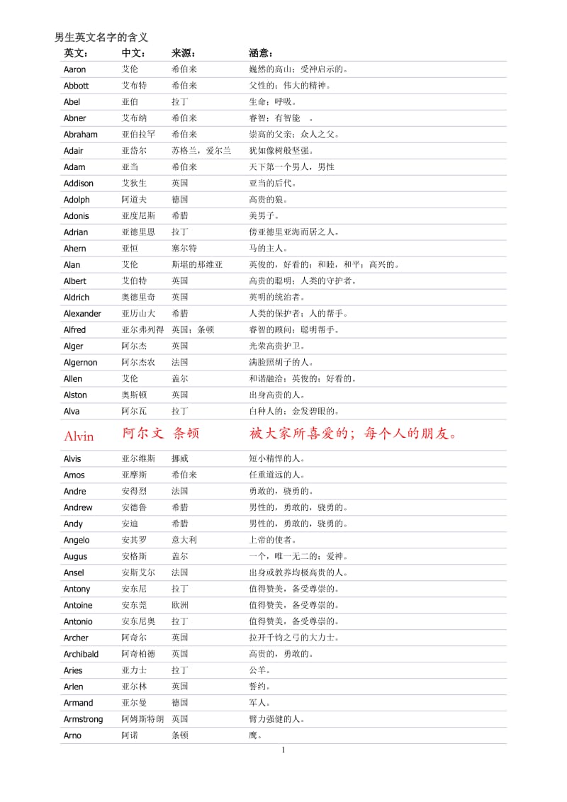 lydia英文名的含义是什么