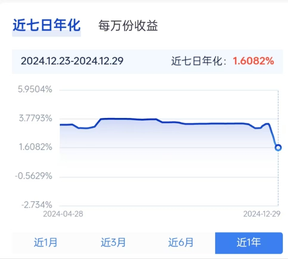 扬半芹