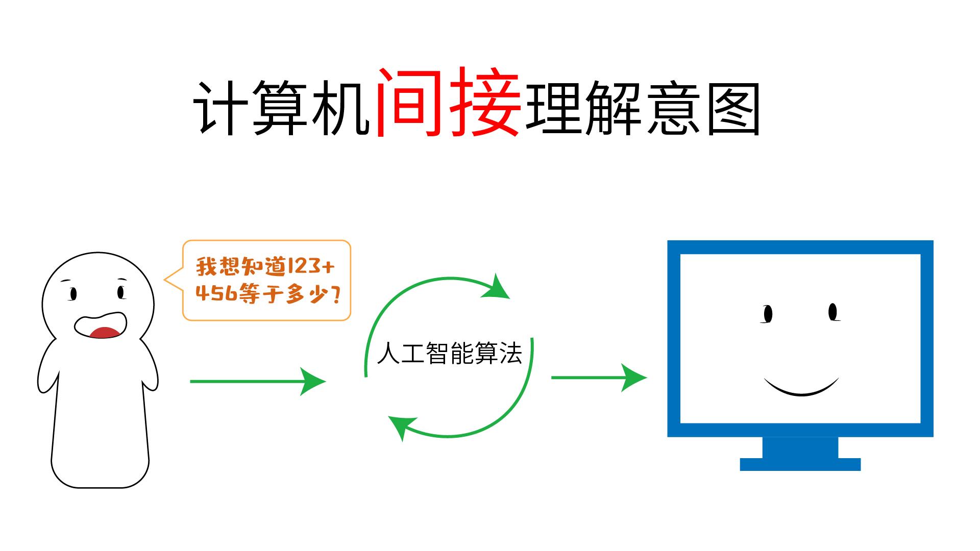 怎么理解计算机b的意思