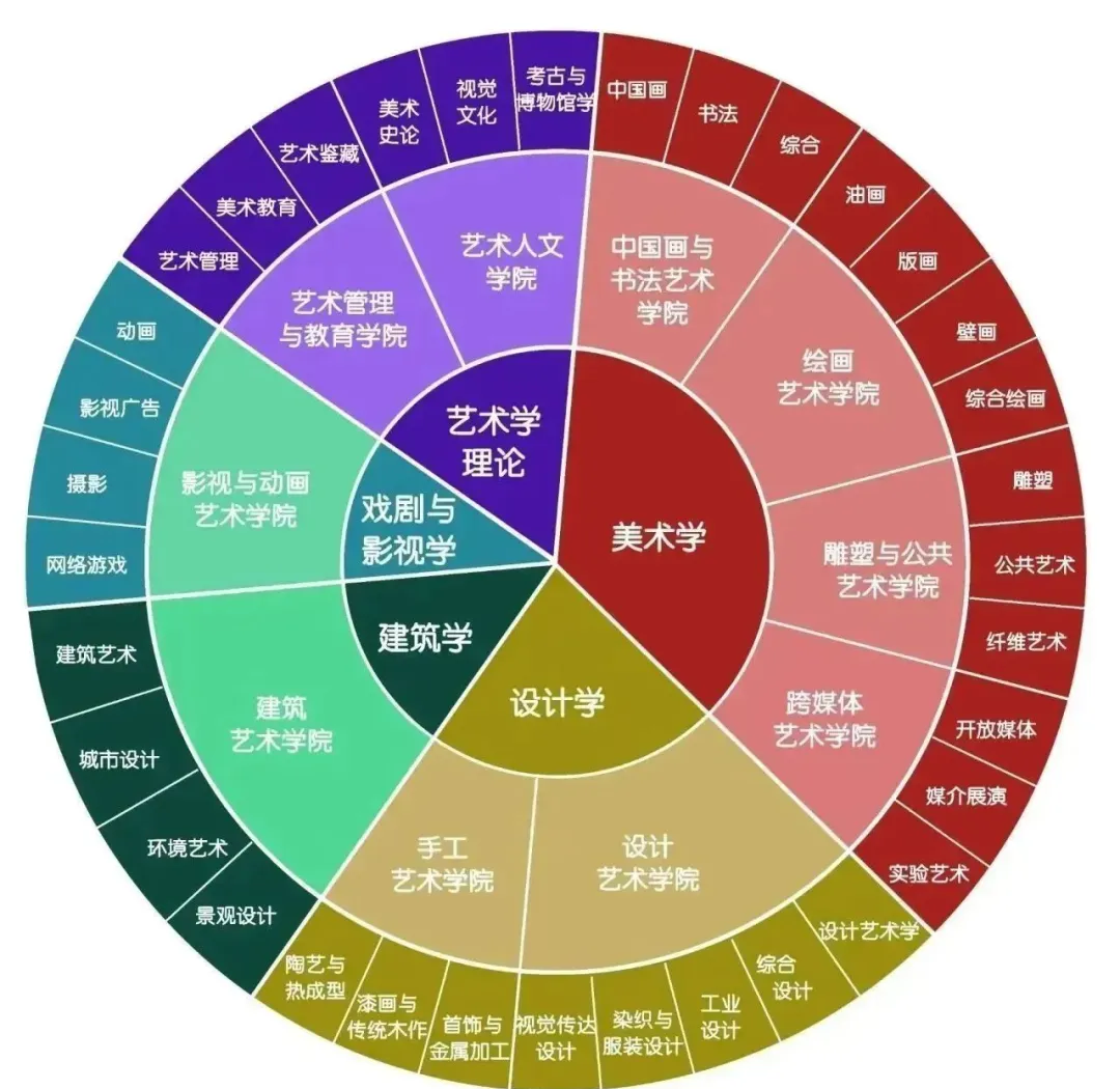 影视多媒体技术专业就业方向