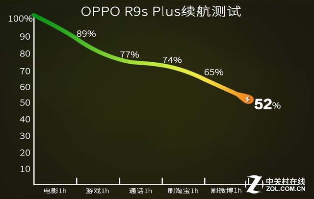 OPPOR9s怎么部分截屏？